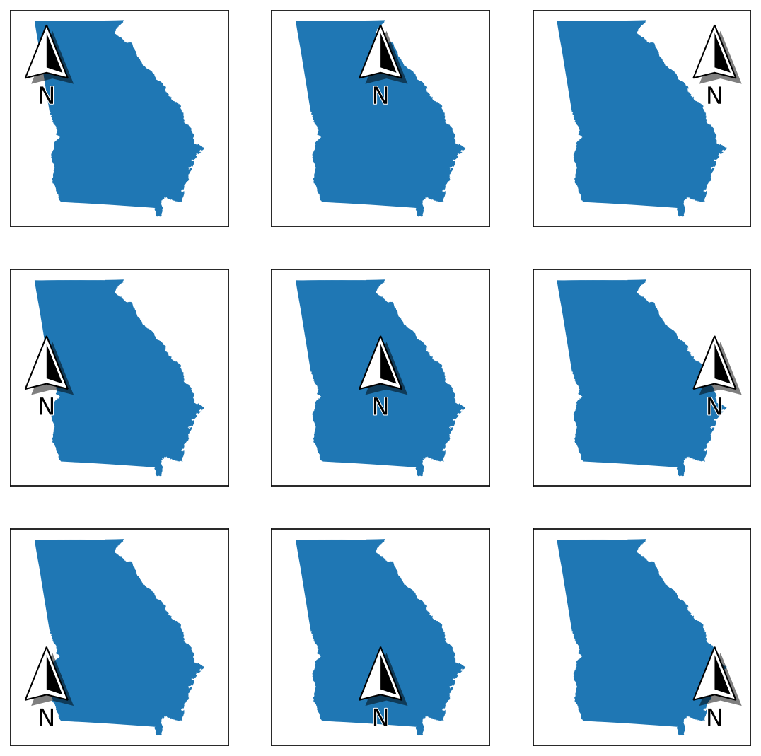 grid of plots showing possible location options