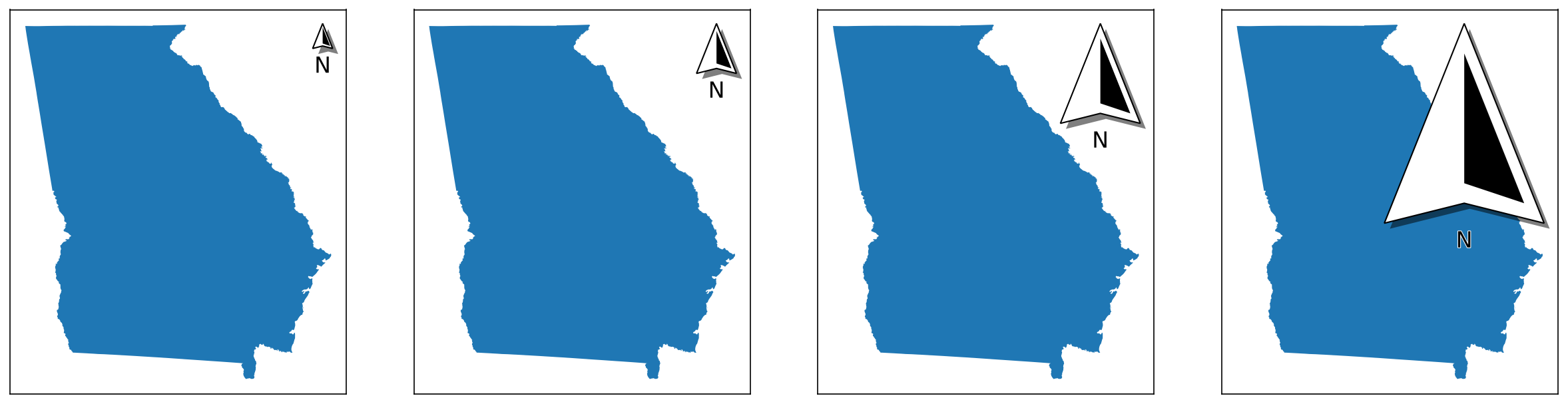 grid of plots showing possible scale options