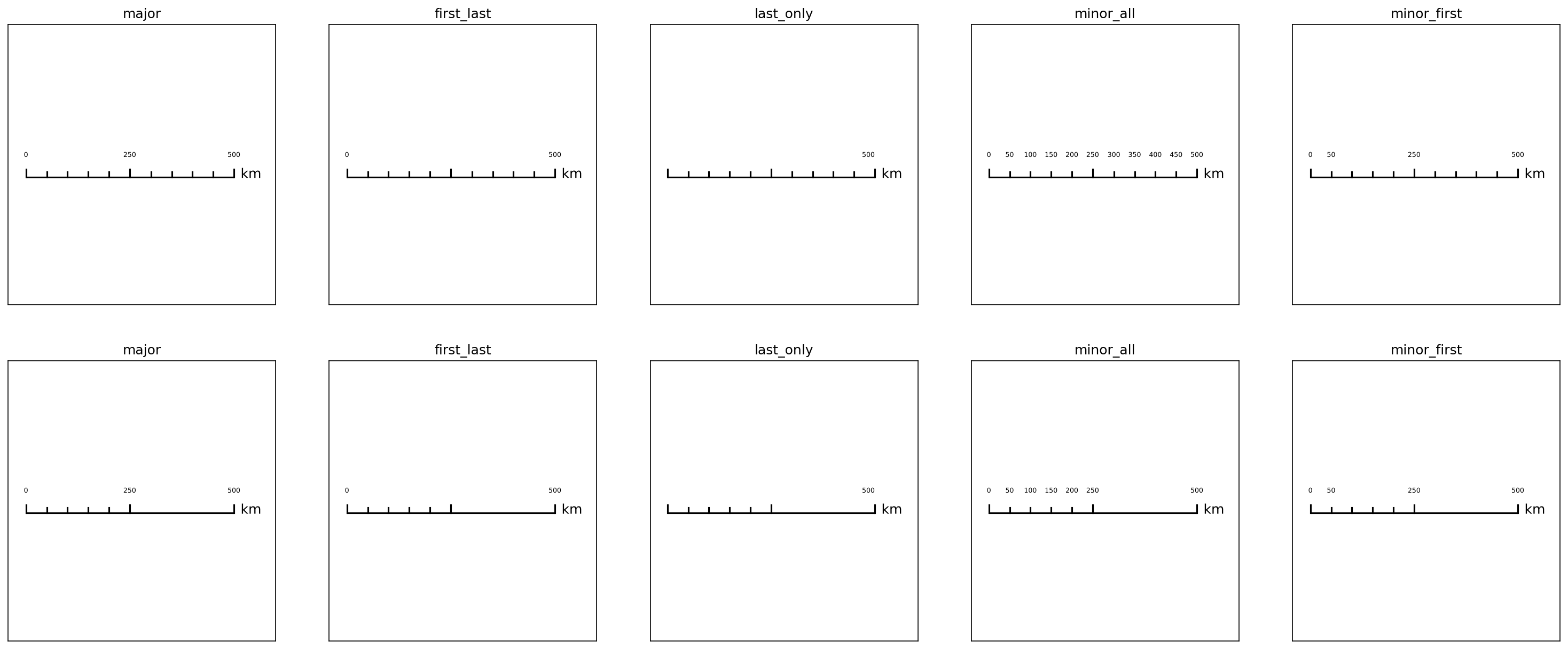 array of label style options
