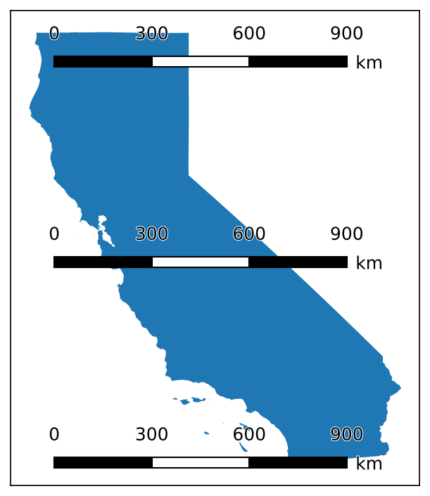 comparison of default scale bar sizes