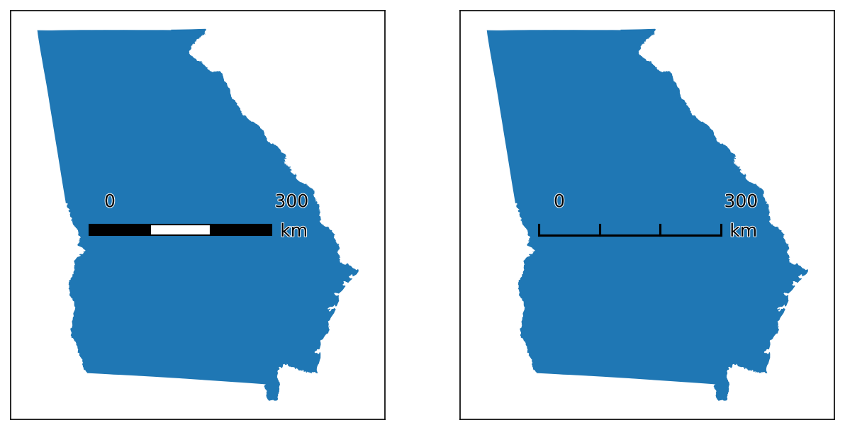 two plots showing possible style options