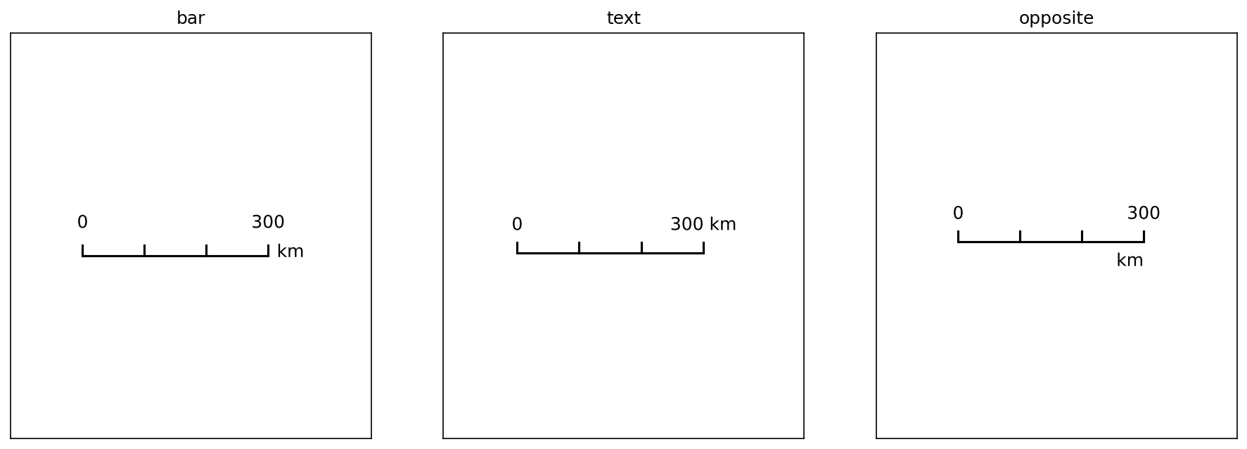 array of unit label location options